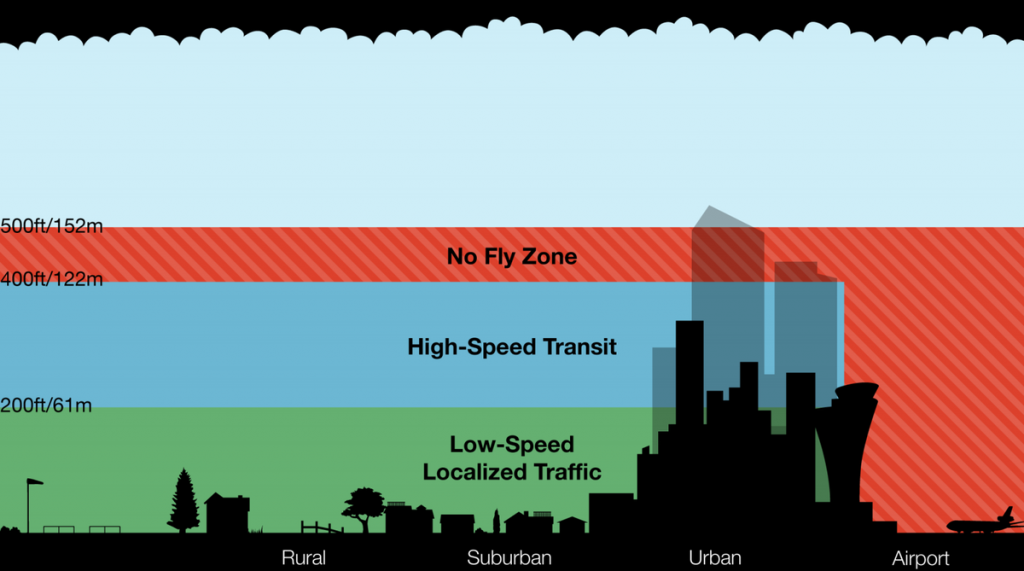 amazon-drones-highway