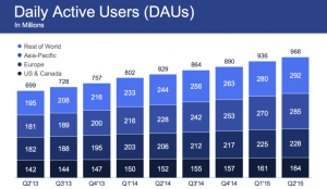 facebook-earnings-q2 (2)