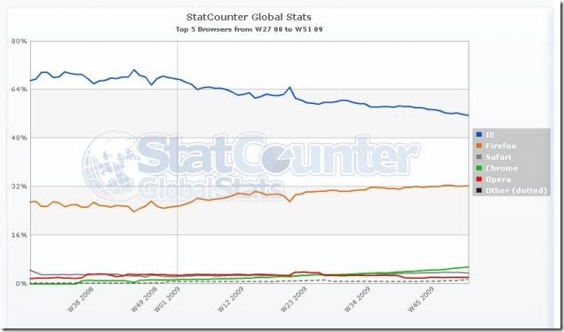 StatCounterGlobal (1)