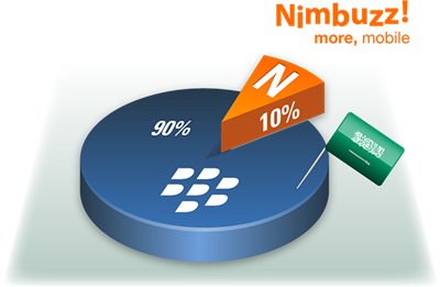 Nimbuzz-Blackberry-users-in-Saudi-Arabia1