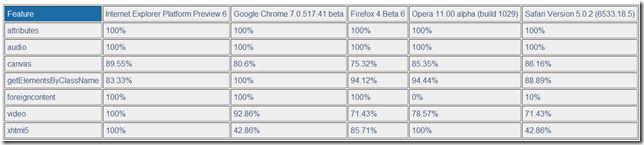 ie9shtml5test