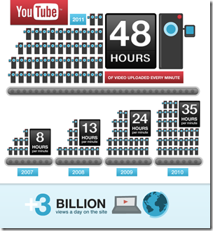 YT-48-hours-3-billion-infographic-r4