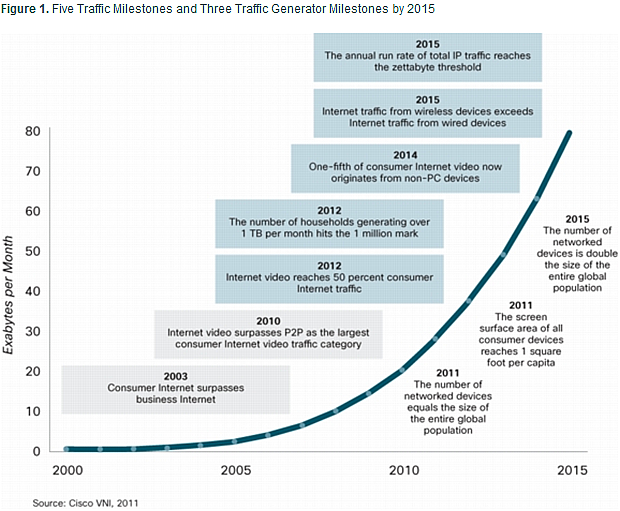 cisco-internet-traffic