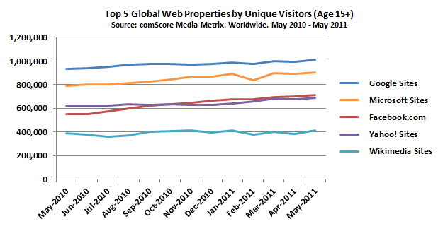 comscore-google