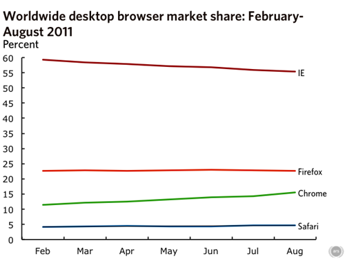 desktop-trends-08-2011