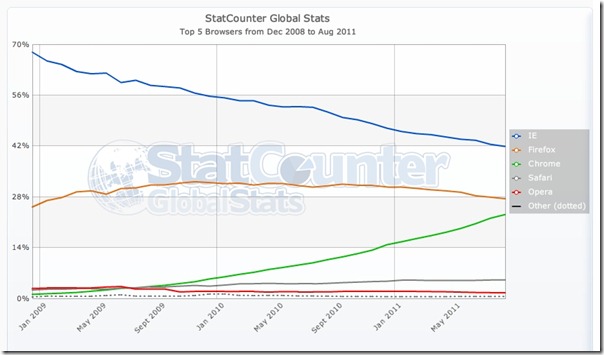 stacounter-since-chrome-launch