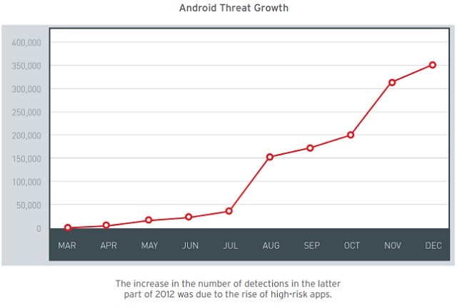 trendmicro_malware