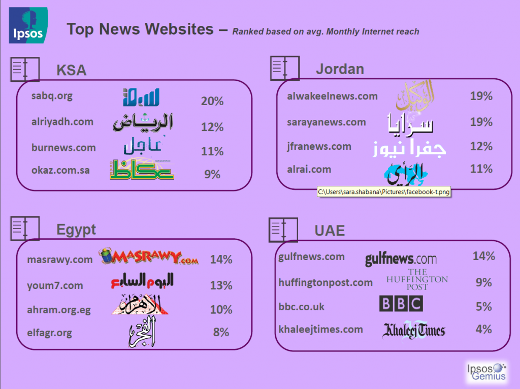 المواقع الإخبارية