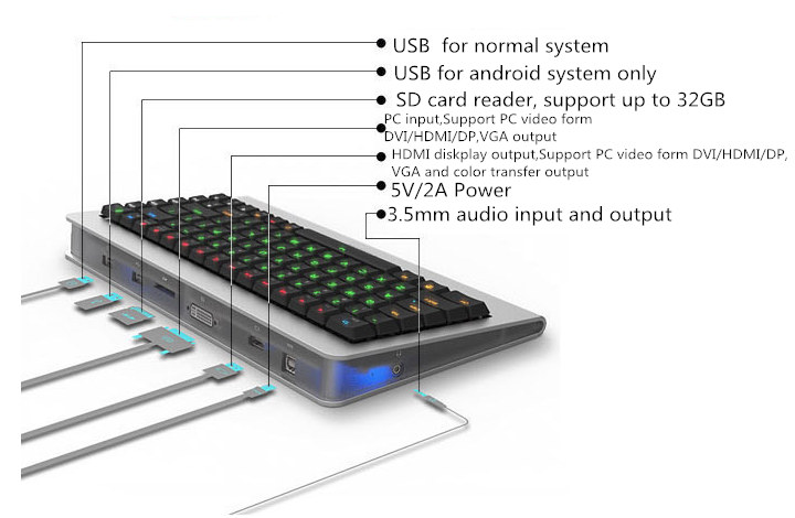 Android_Keyboard_Computer