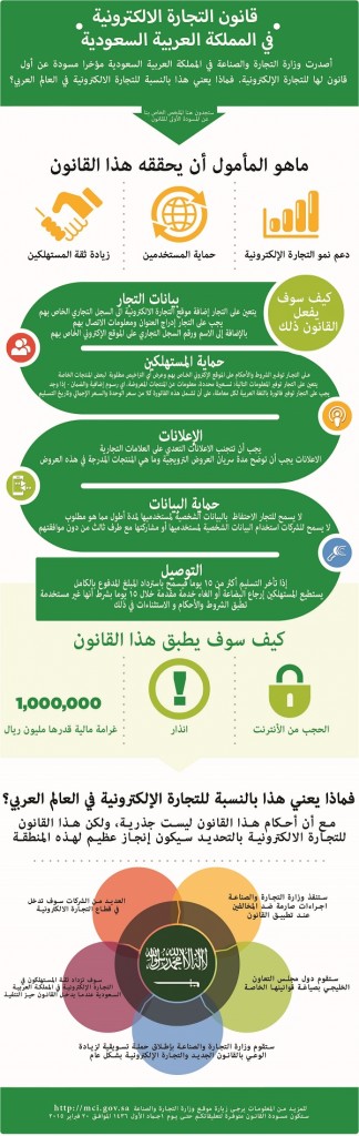 التصحر مشكلة محلية تواجهها المملكة العربية السعودية