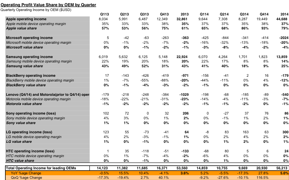 apple-Mobile-Profits