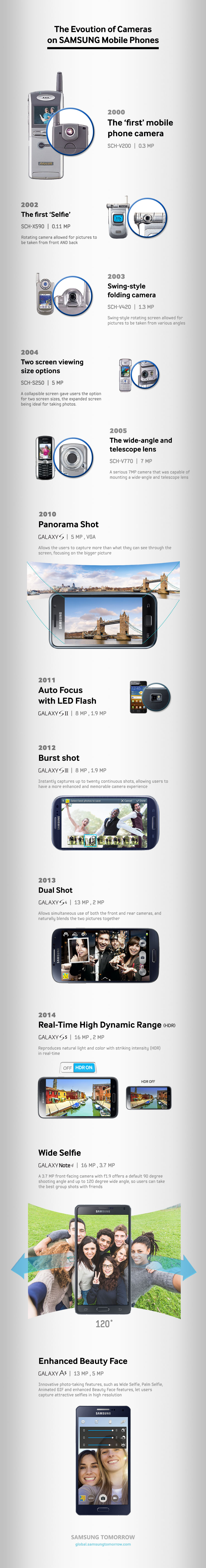 samsung_mobile-camera_infographic