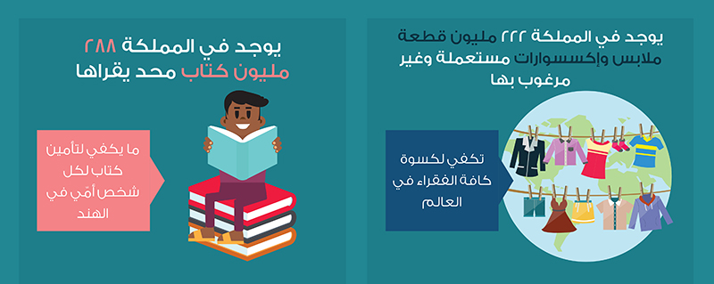 Ø§Ù„ÙƒØªØ¨ ÙˆØ§Ù„Ù…ÙˆØ¶Ø© Ù-ÙŠ Ø§Ù„Ø³Ø¹ÙˆØ¯ÙŠØ©