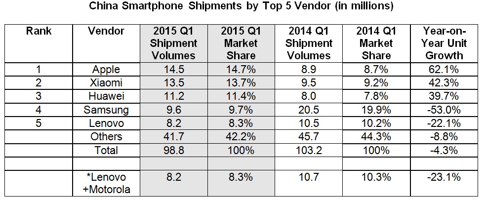 china-smartphone-vendors