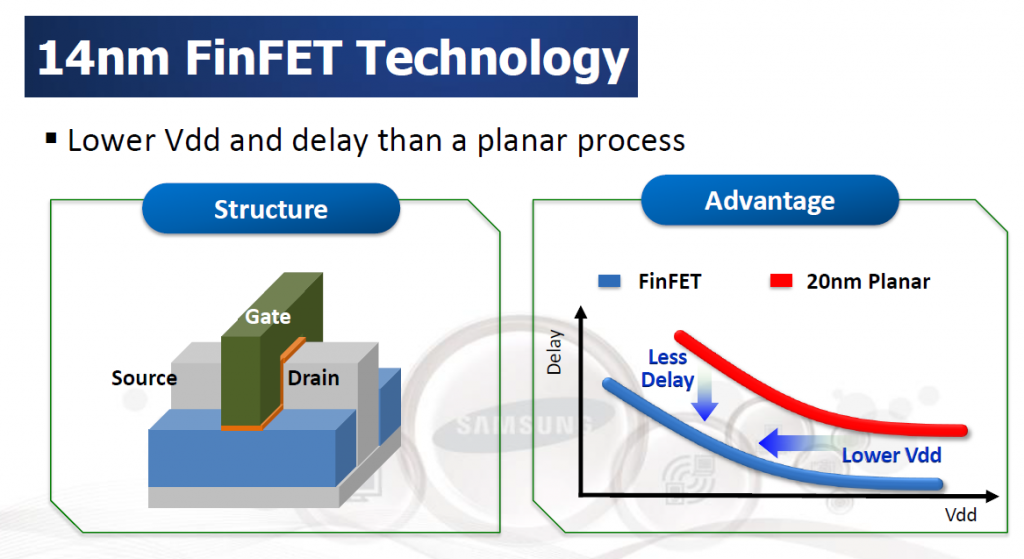 Samsung_Analyst_Day_13_3D_FinFET_14_nm