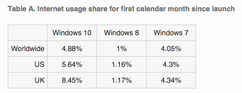 windows-10-share