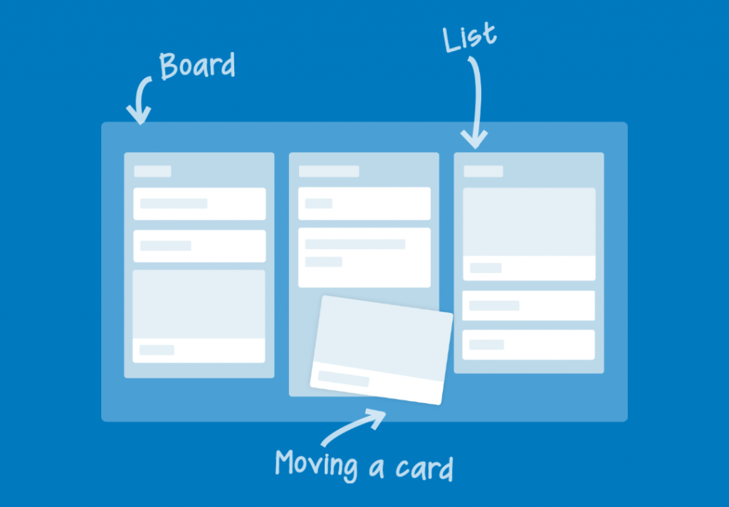 trello-cards