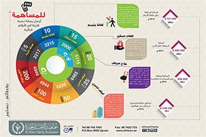 التبرع-بالرسائل