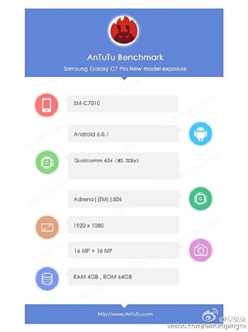 Samsung Galaxy C7 Pro AnTuTu