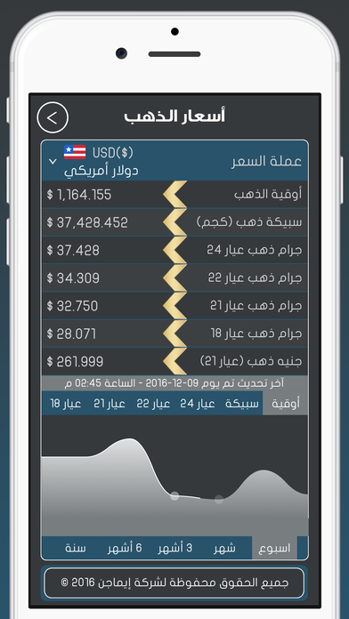 تطبيق أسعار العُملات على iOS للتحويل بين 168 عملة عالمية