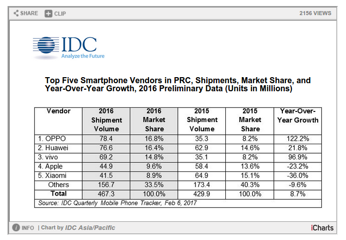 IDC China Mobile 2016