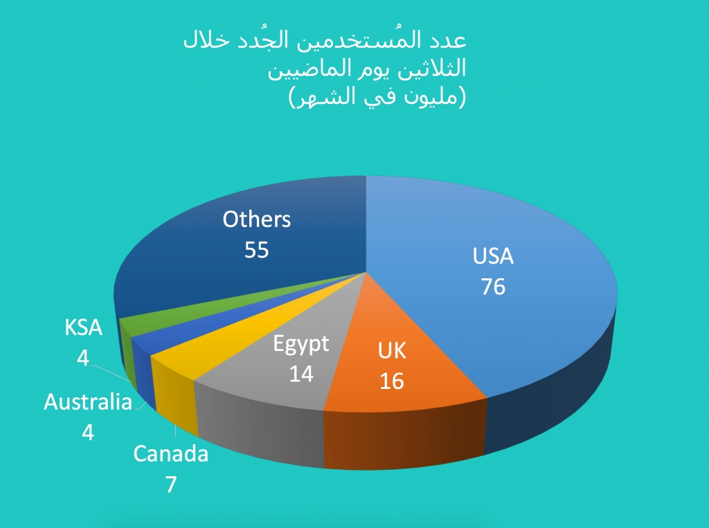 موقع وتطبيق صراحة