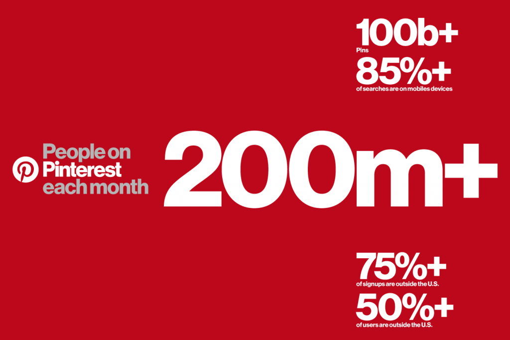 200 million people of Pinterest