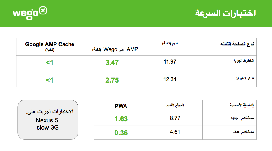 Arabic-mobile-test