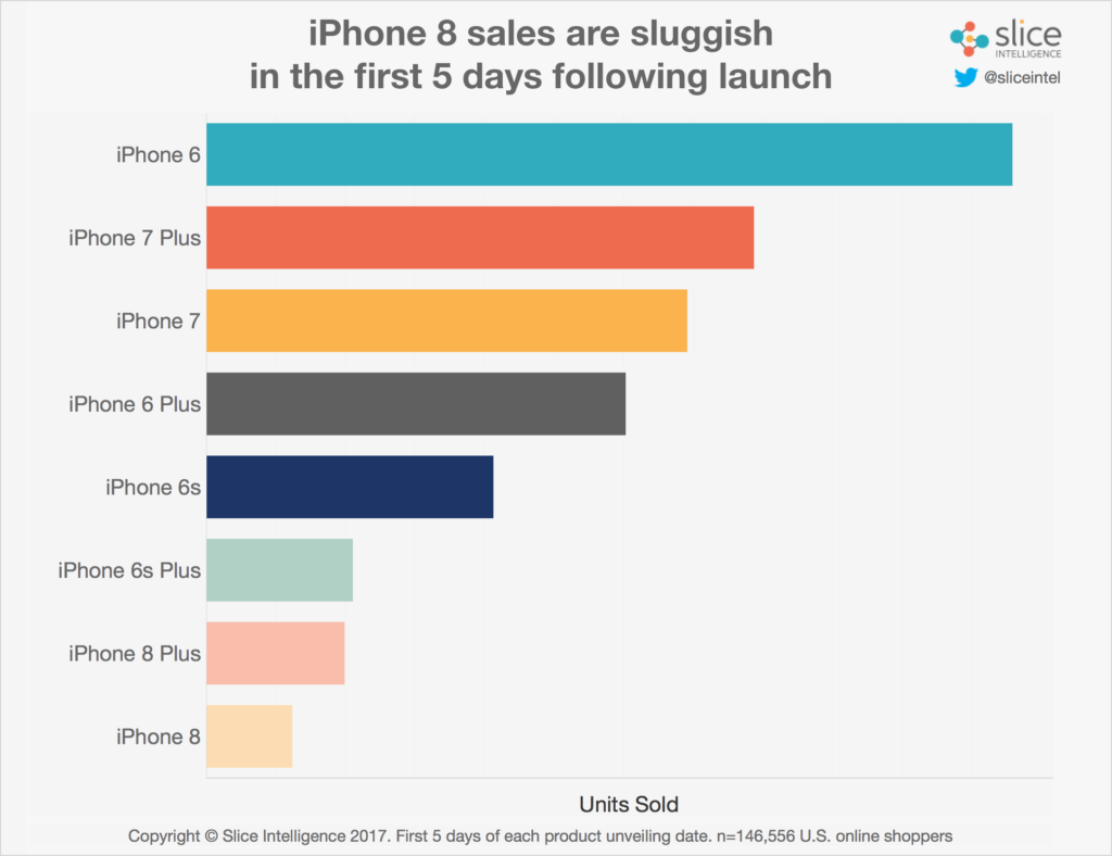 apple-units-5-days-post-launch-1-1024x788