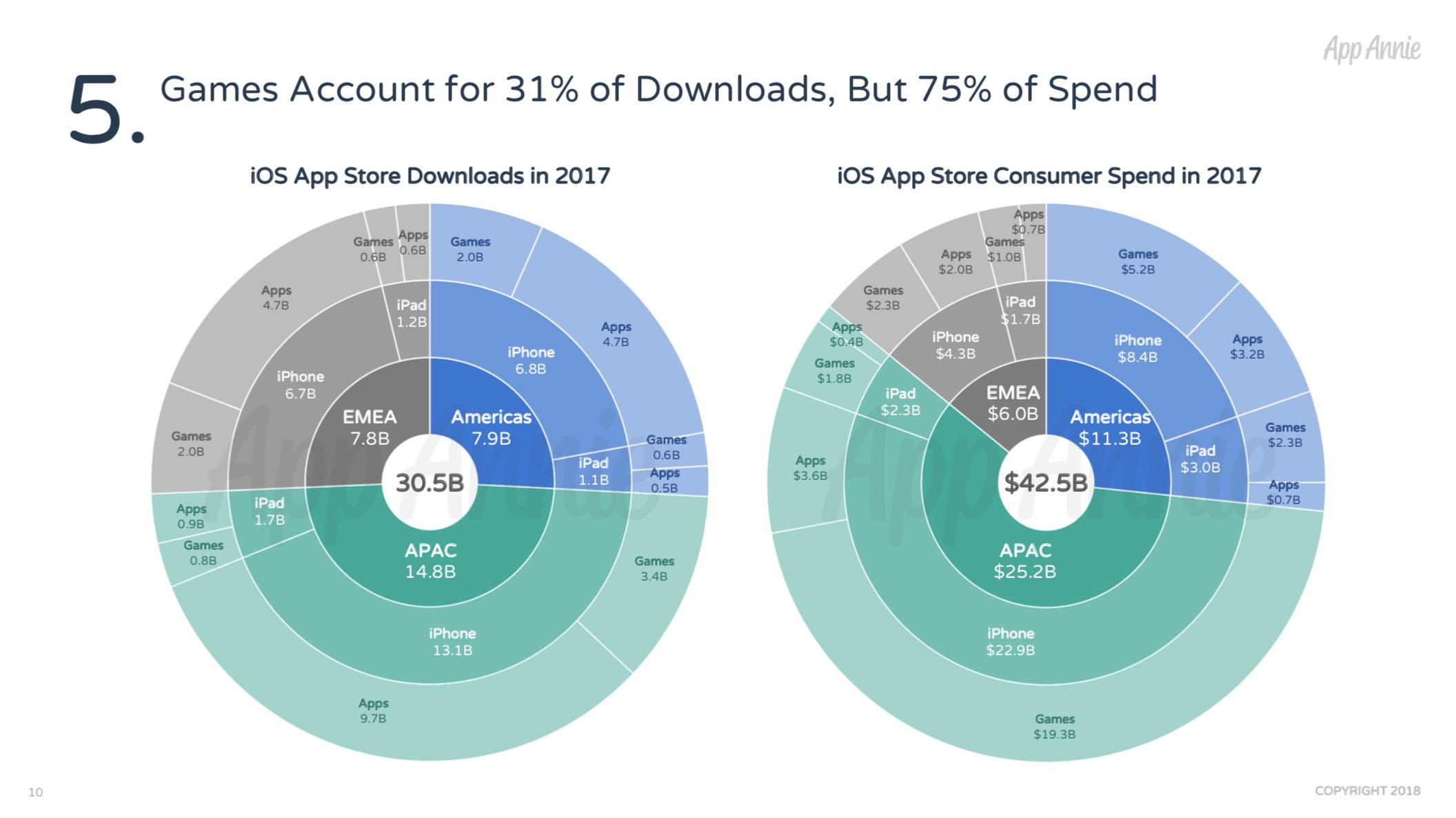 تقرير: 100 تطبيق iOS وسطياً في هاتفك وتستخدم أقل من نصفها - عالم التقنية