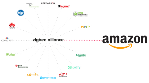 أمازون تنضم لمجلس إدارة تحالف Zigbee لتوسيع سيطرتها على إنترنت الأشياء