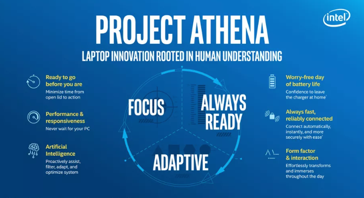 Project athena