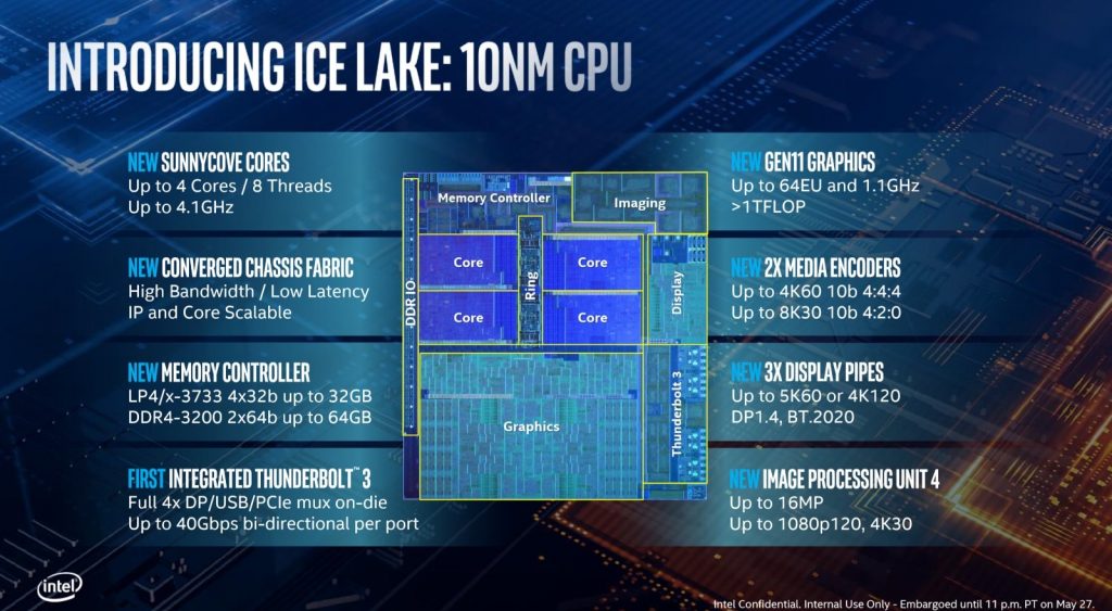 إنتل تكشف عن أول معالجتها بتقنية 10 نانومتر - Ice Lake 10nm - 10th-gen Core