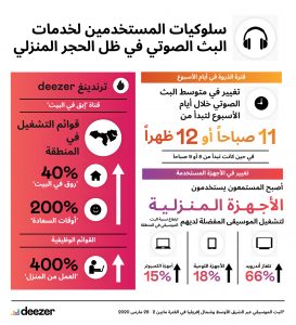 Deezer - ديزر