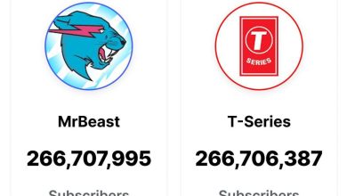 قناة مستر بيست MrBeast تُصبح الأكثر اشتراكًا على يوتيوب